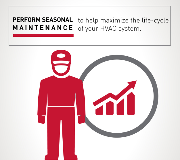 AC Installation Houston, Sugar Land, Katy, West University, Bellaire, Pearland, Richmond, Rosenberg, Fulshear, Stafford, Alief, Missouri City, TX and Surrounding Areas.