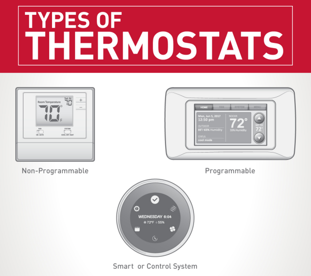 Smart Thermostats in Houston, Sugar Land, Katy, West University, Bellaire, Pearland, Richmond, Rosenberg, Fulshear, Stafford, Alief, Missouri City, TX and Surrounding Areas.